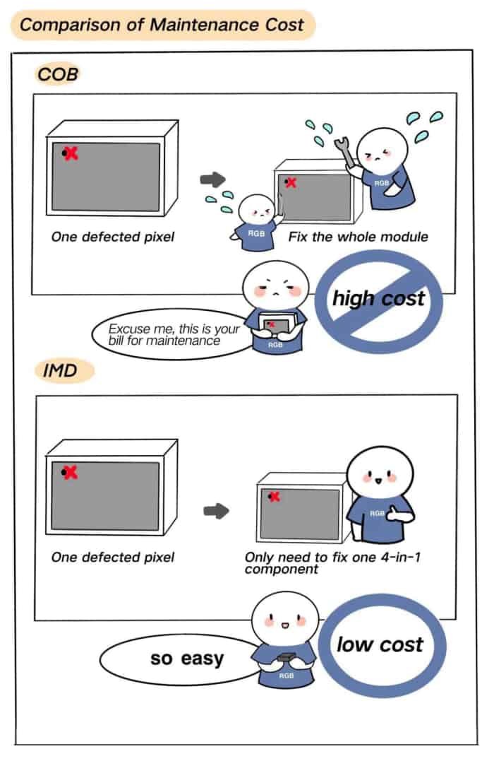 difference between imd&cob4 onedisplay