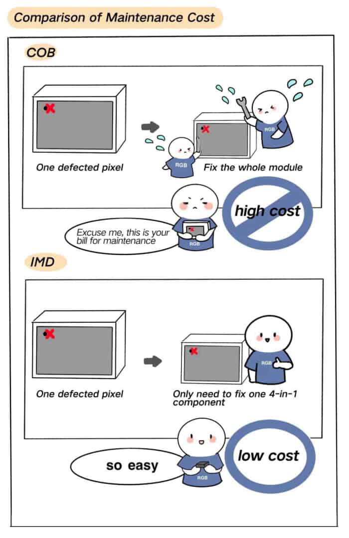 differenza tra imd e cob4 onedisplay