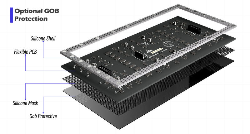 Pantalla LED flexible con curvas cóncavas y convexas