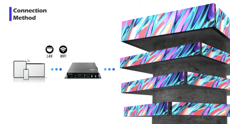 shelf billboard led screen