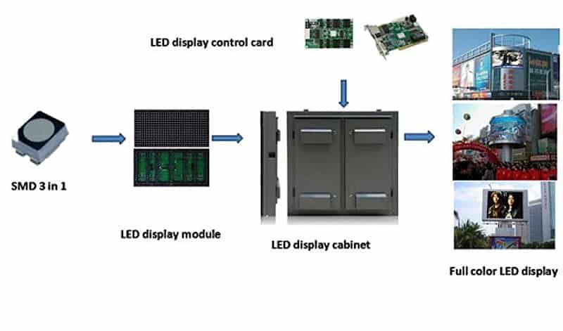 Led Screen Industry4