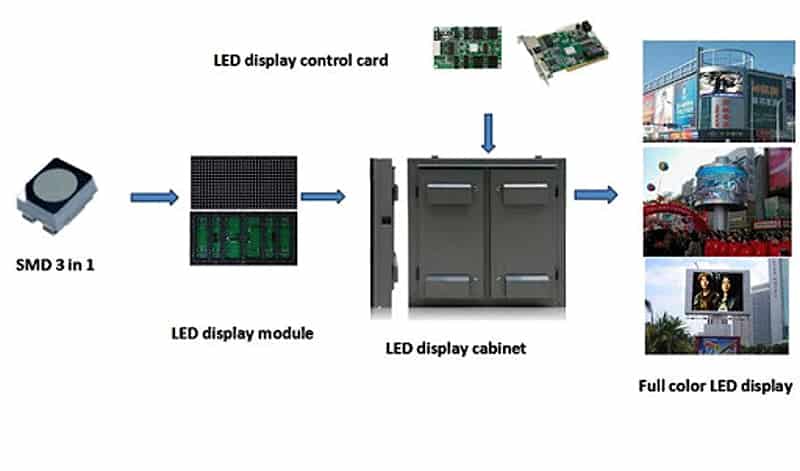 Industria de pantallas LED4