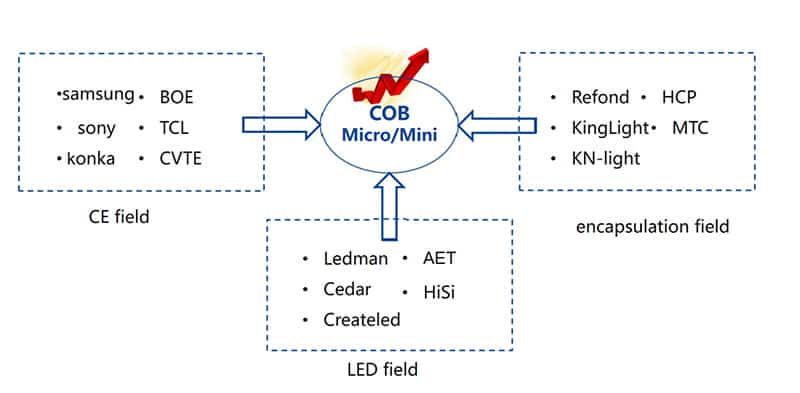 LED、ディスプレイ、スクリーン