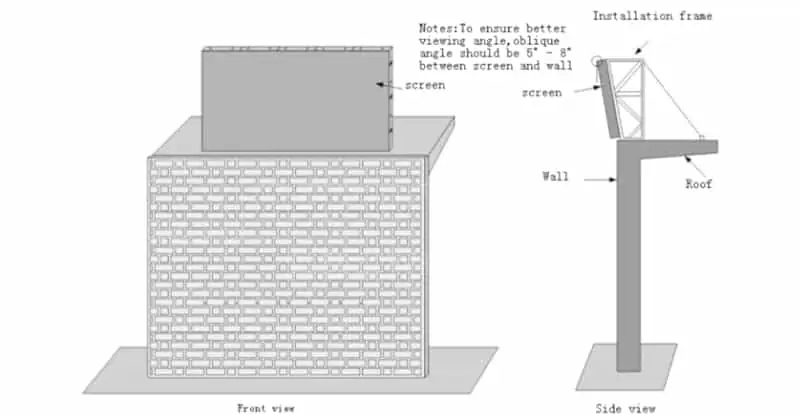 Installation du toit du bâtiment