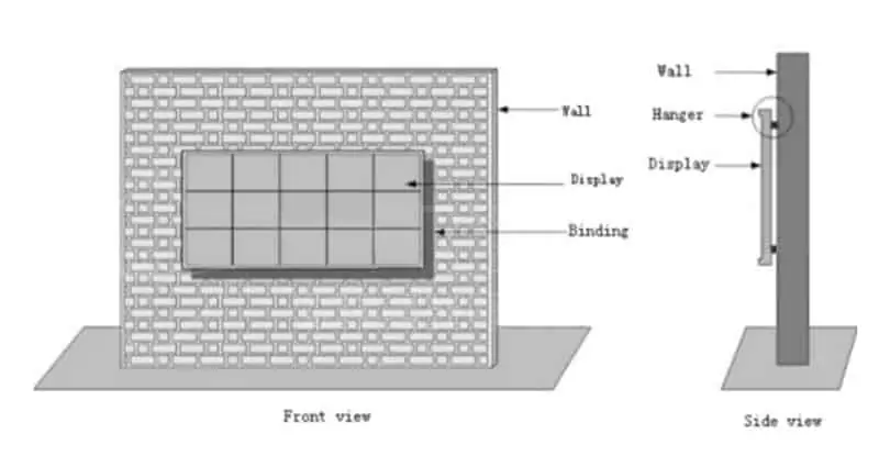 Wall Mounting Installation