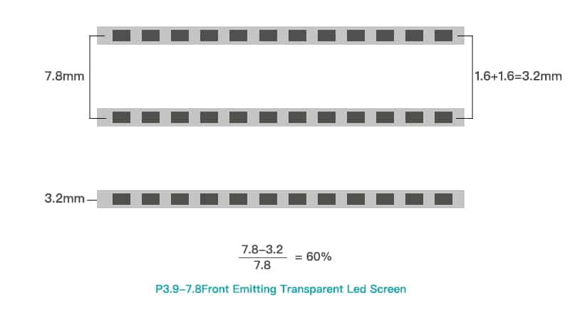 Led emisor frontal