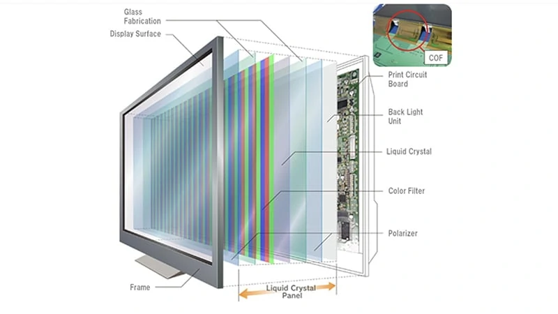 Lcd Working Principle