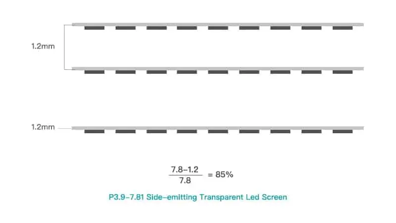 Side Emitting Led