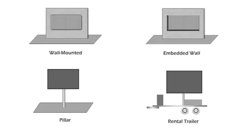 small pixel pitch outdoor fixed installation led screen5