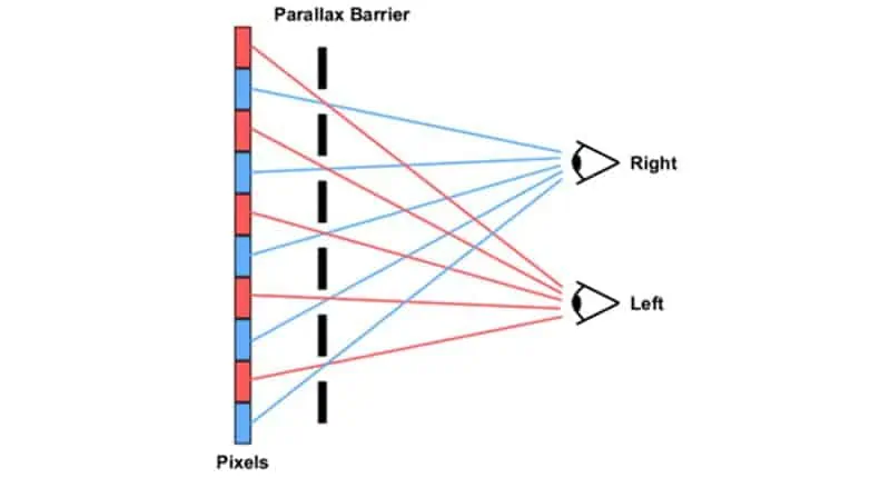 Prinzip der 3D-Anzeige1