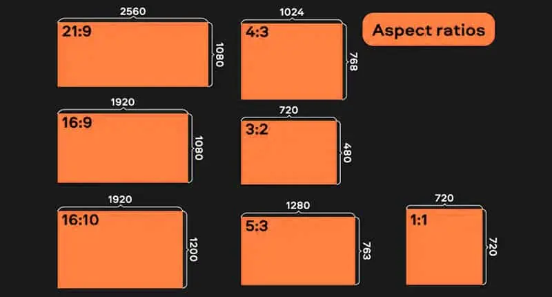 Rapports d'aspect