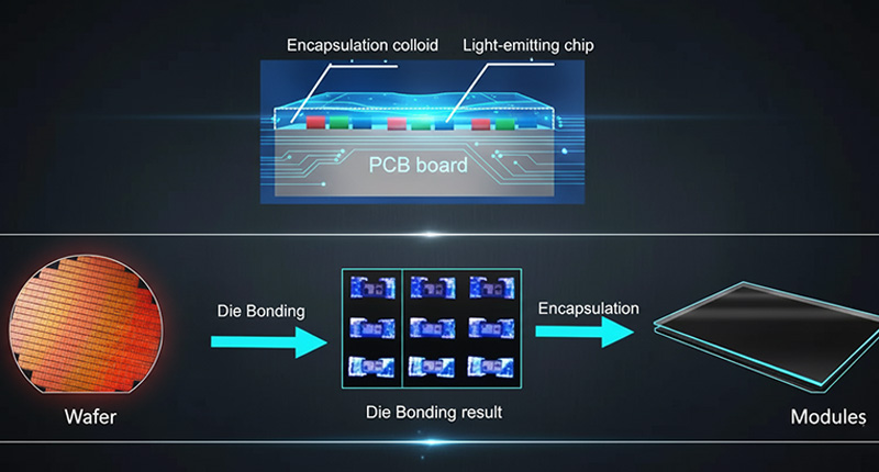cob vs smd led display technologies2