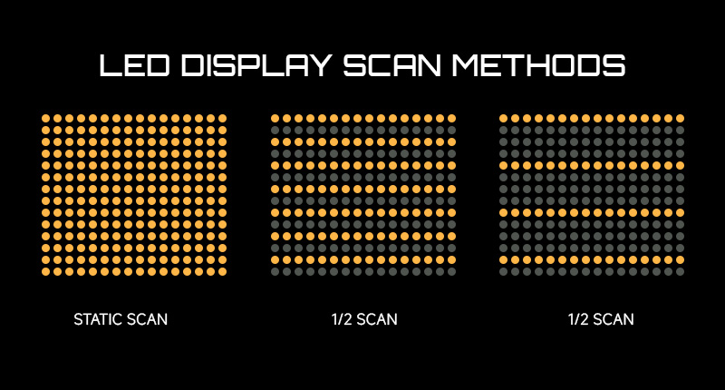 03 led scan methods