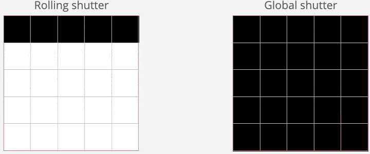 rolling vs global shutter.2
